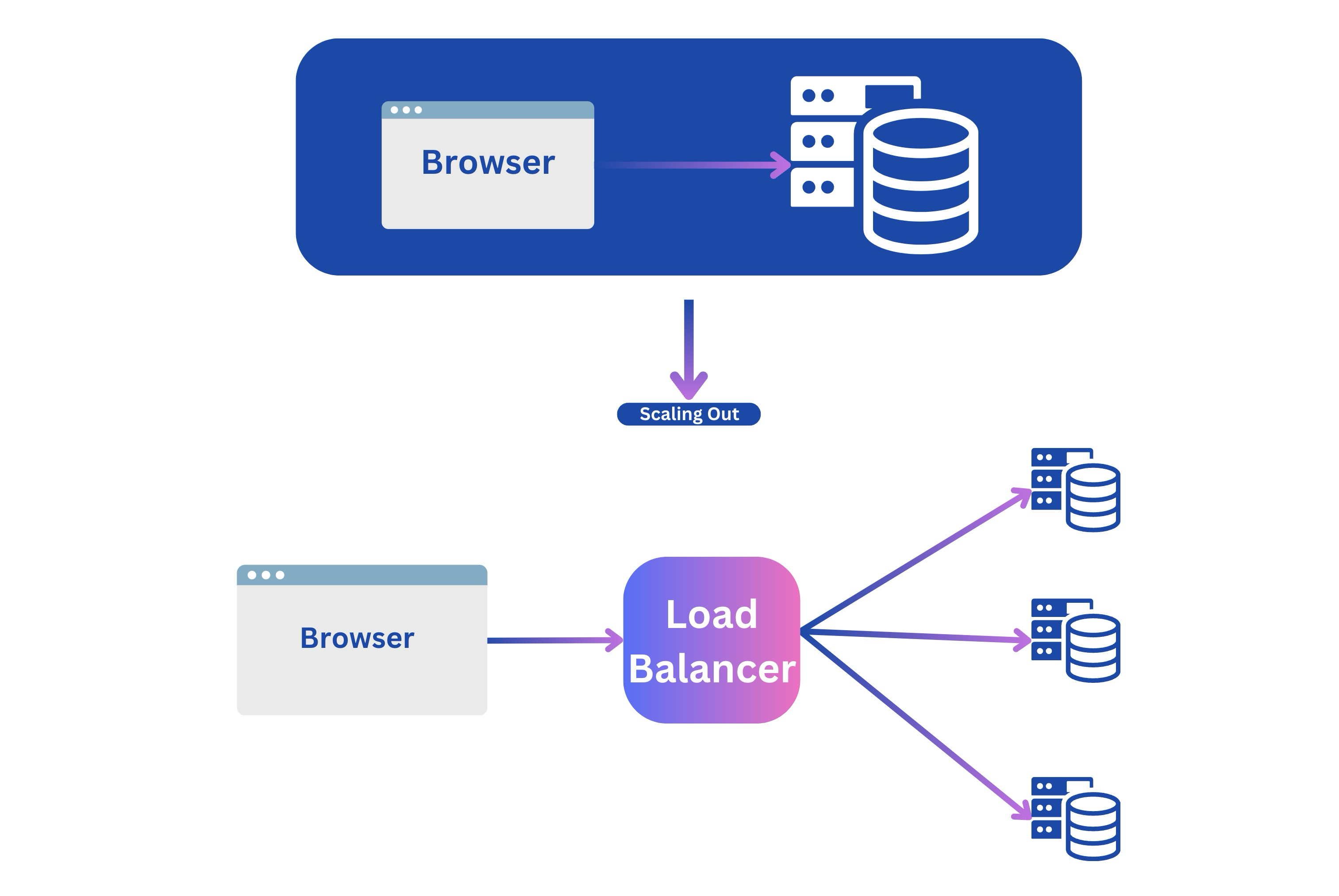 scaling-out