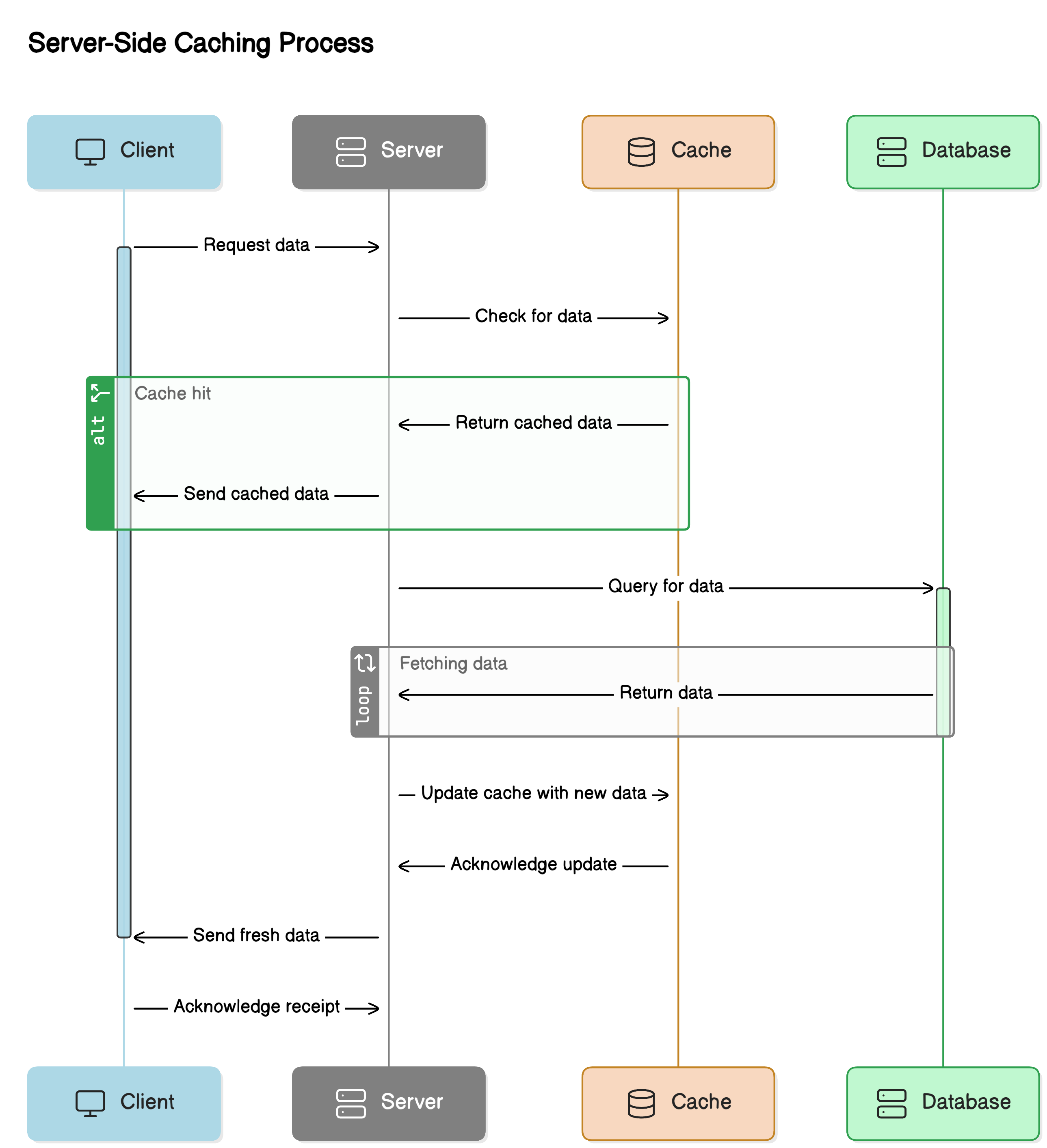 server-side-caching