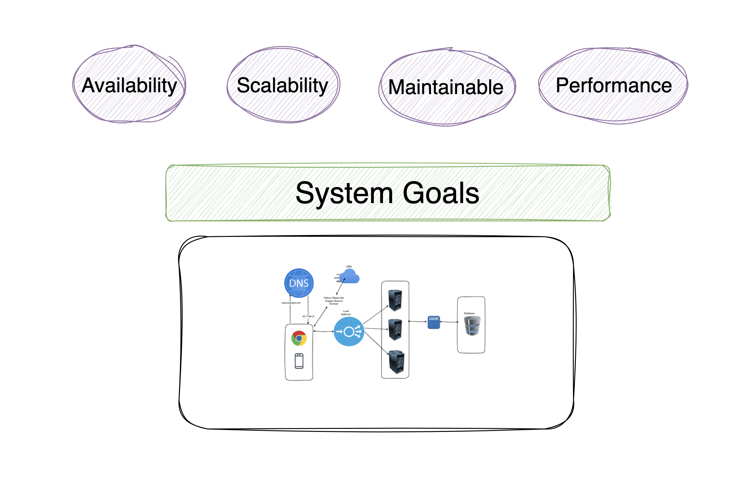 System Design Goals