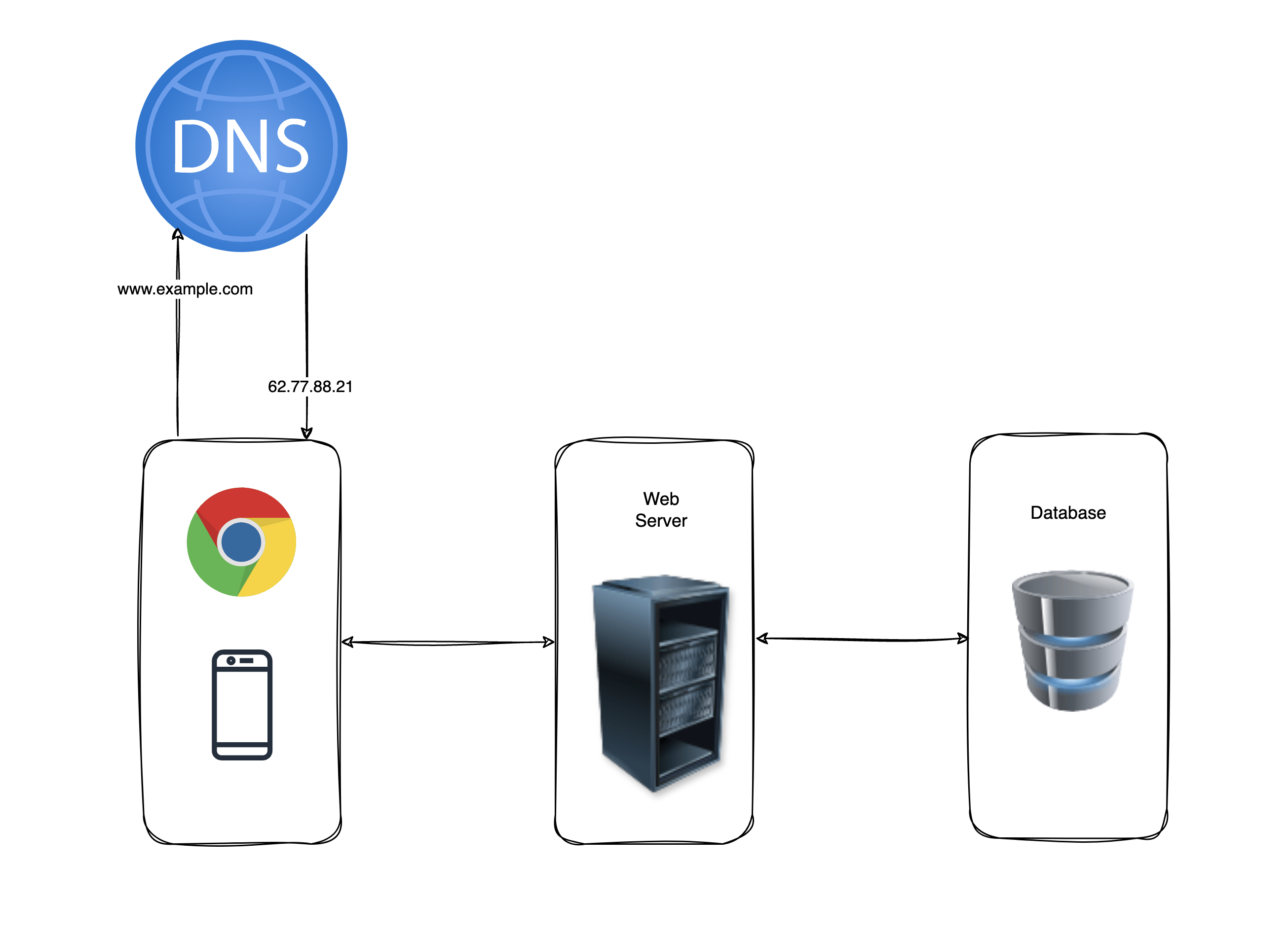 Understanding System Design and Key Components