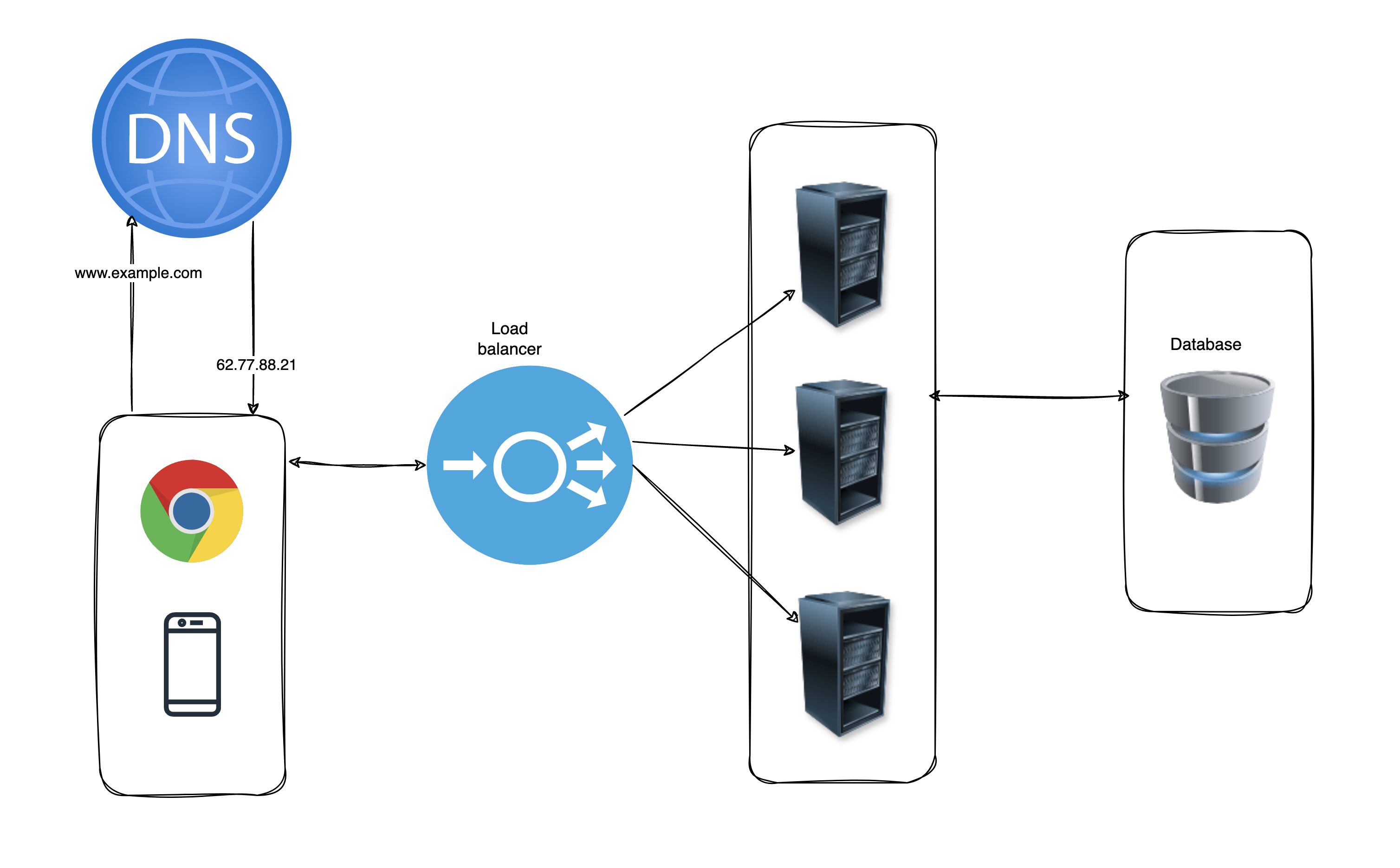 System Diagram with LoadBalancer