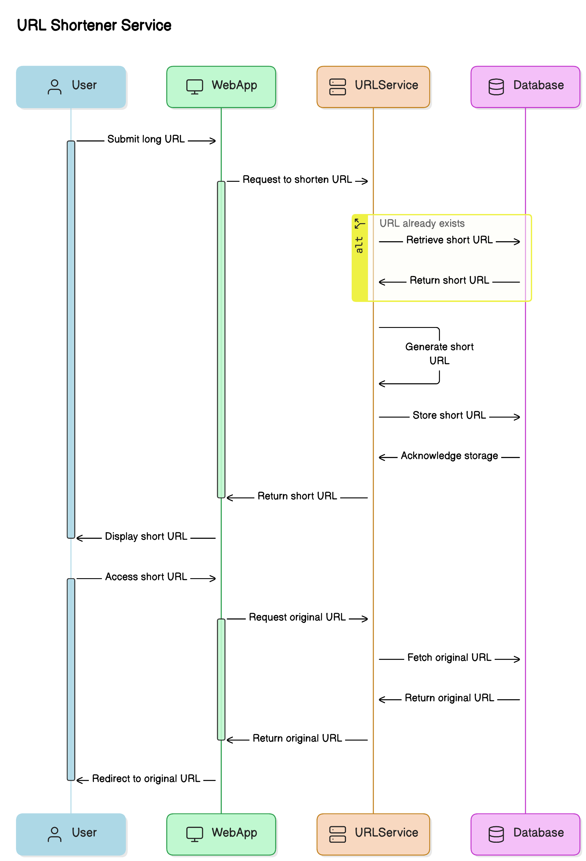 How to design a System or Software Step by Step?