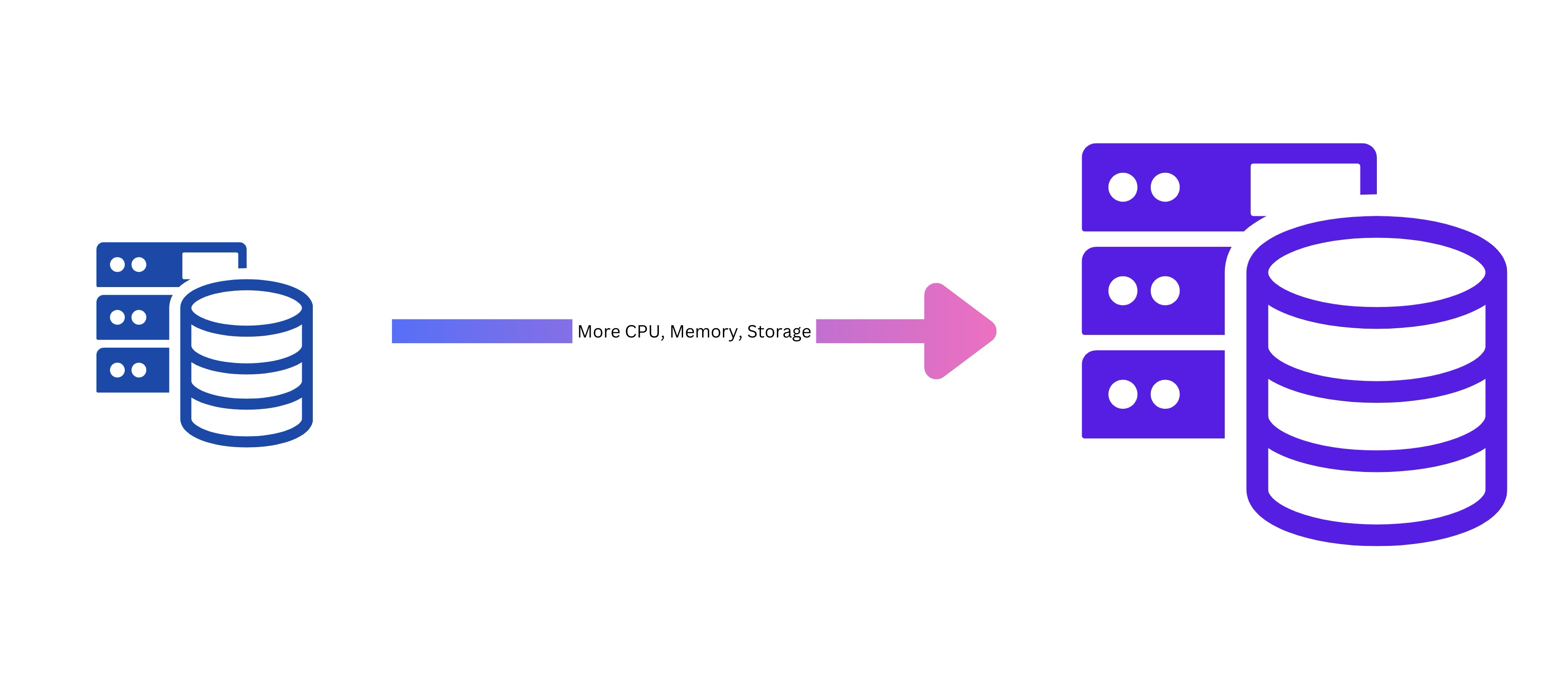 Vertical Scaling vs Horizontal Scaling