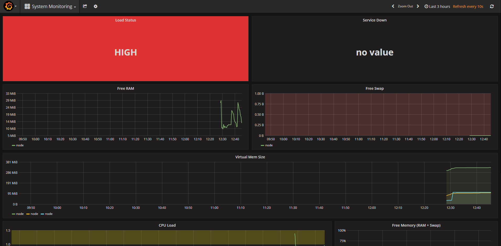 System Monitoring Dashboard