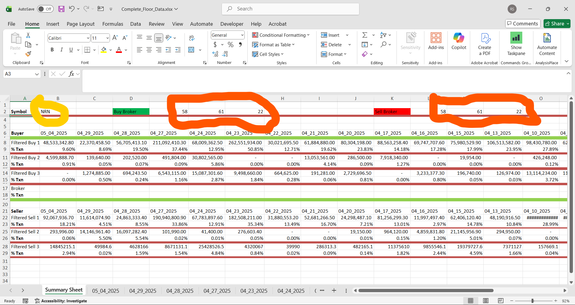 Final Accumulation-Distribution Results