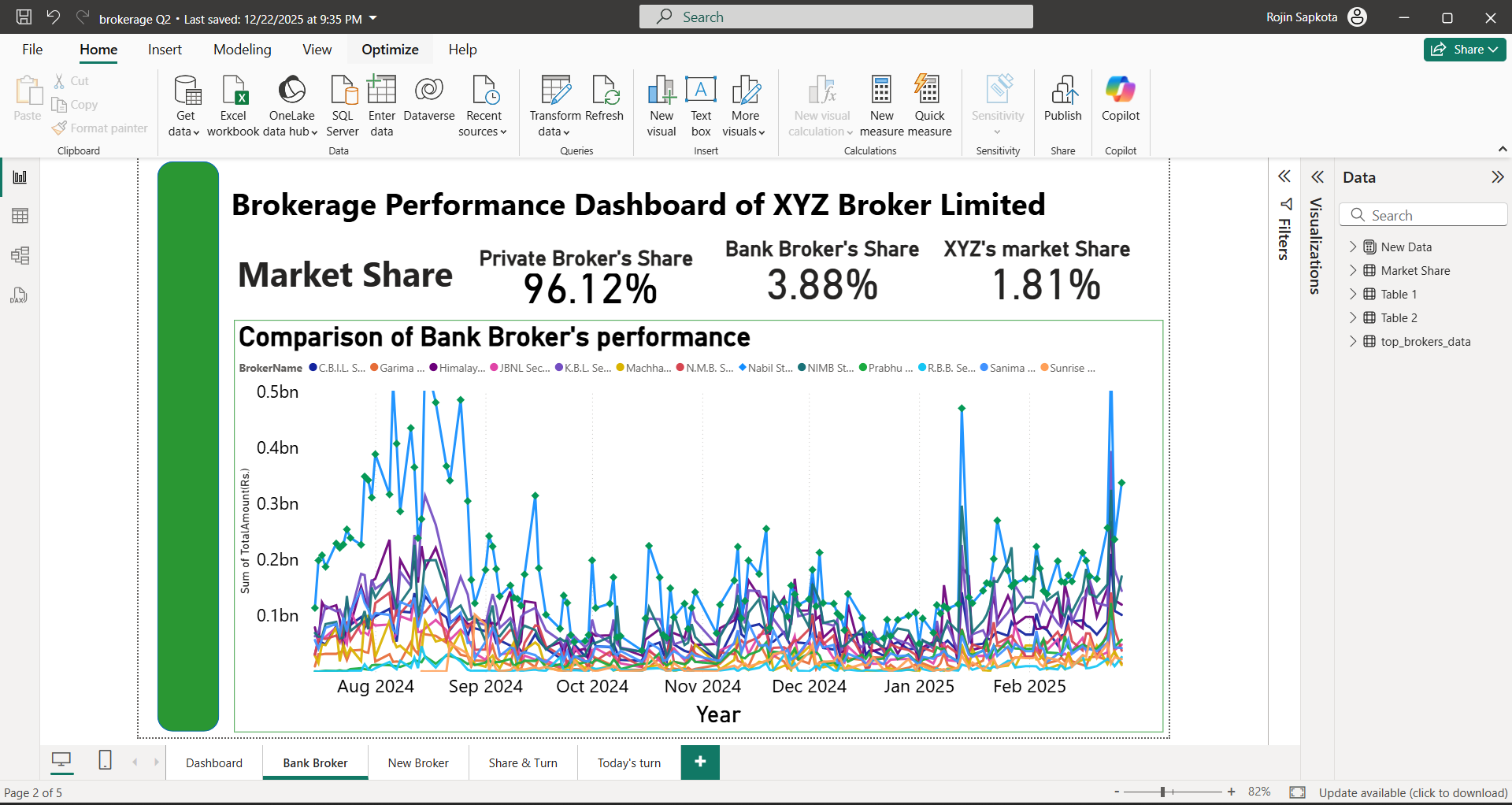Sample Dashboard View with Placeholder Names