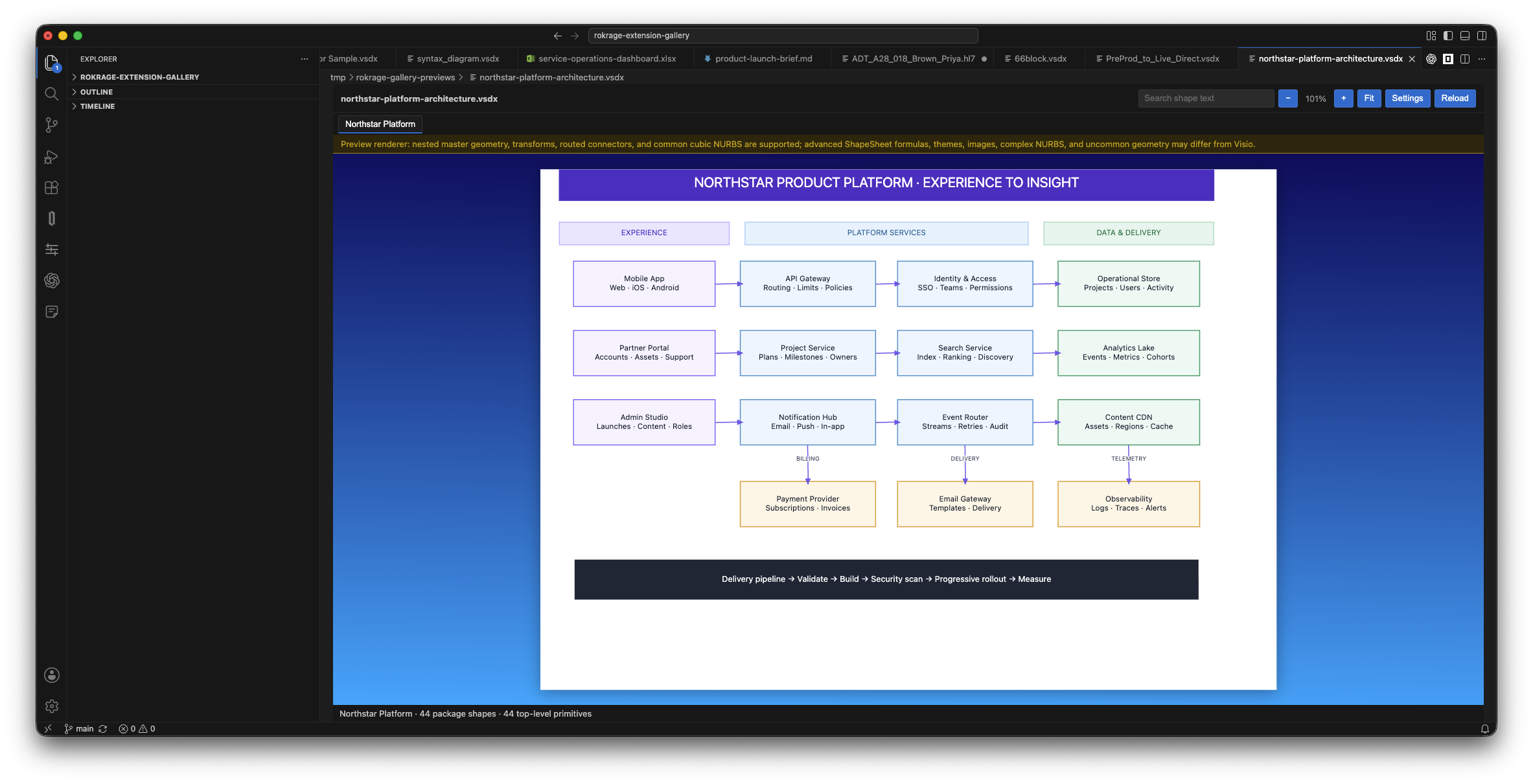 RokRage VSDX Viewer product-platform architecture