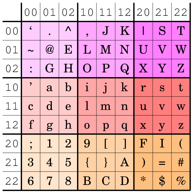 tag byte encoding