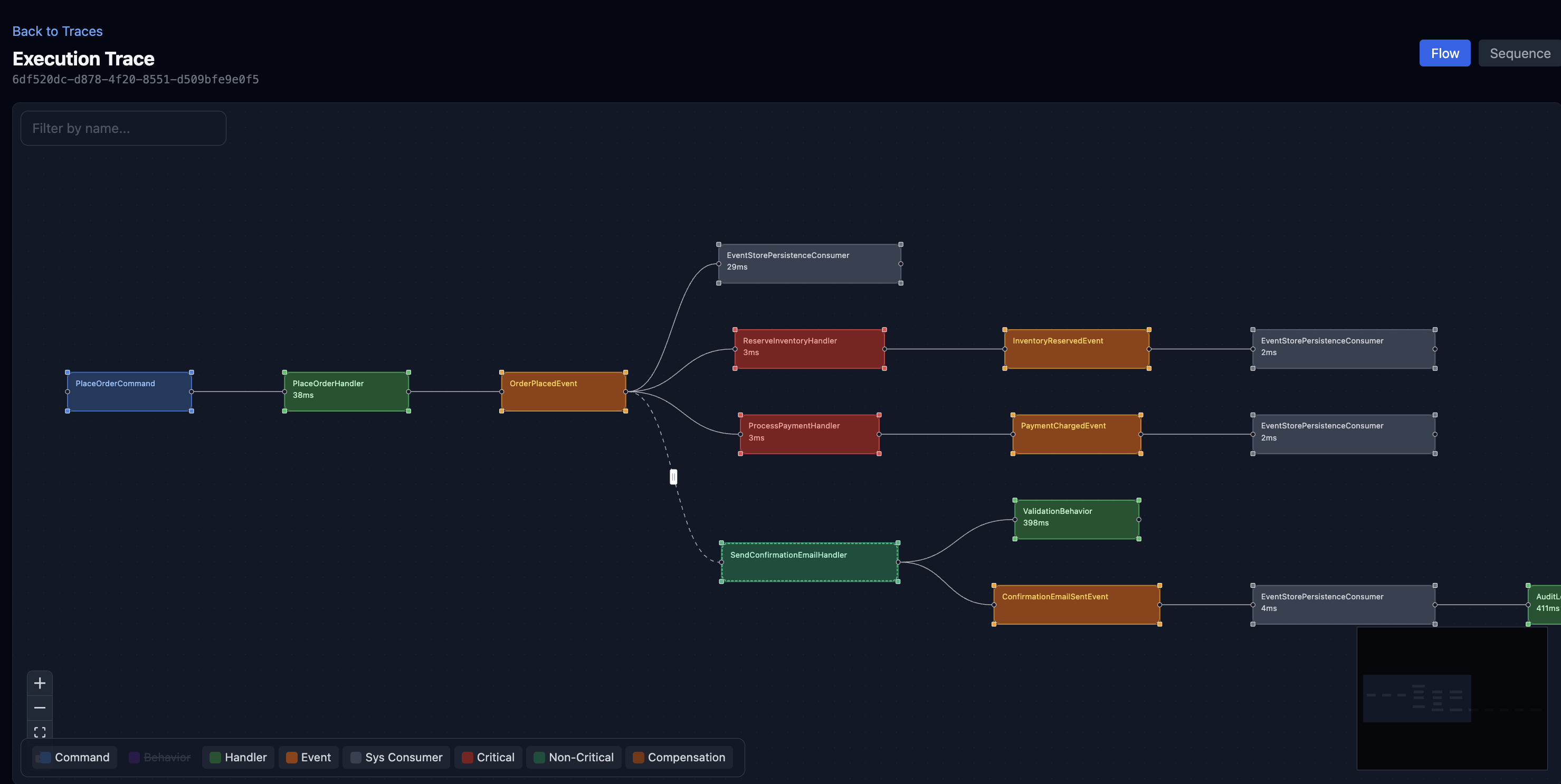 Execution Trace Flow