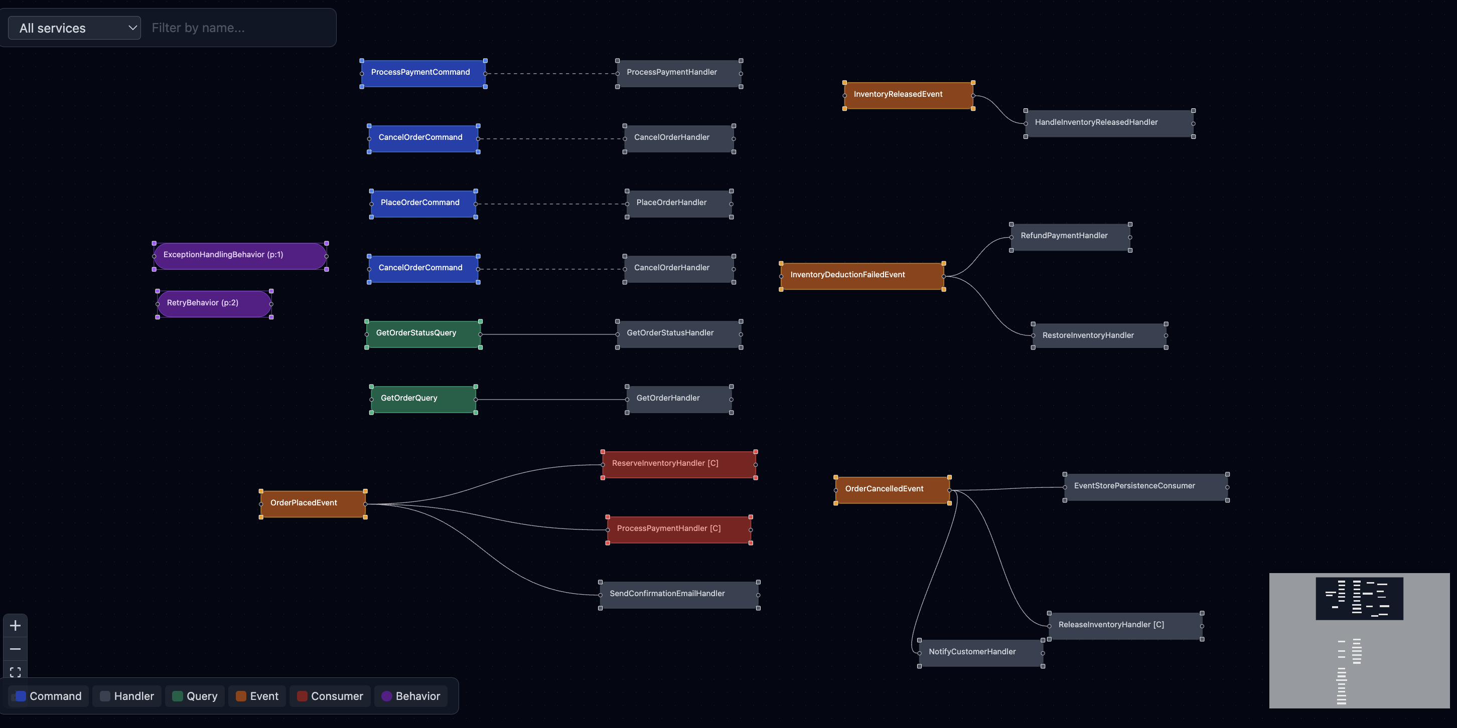 Topology View