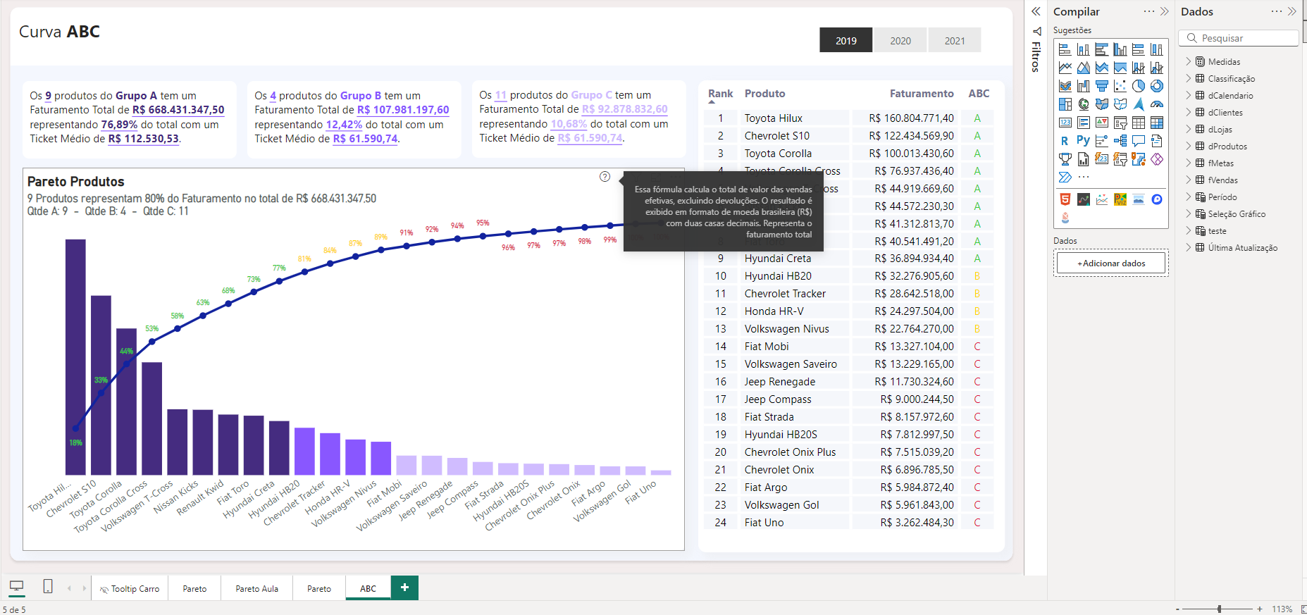 Dashboard Example