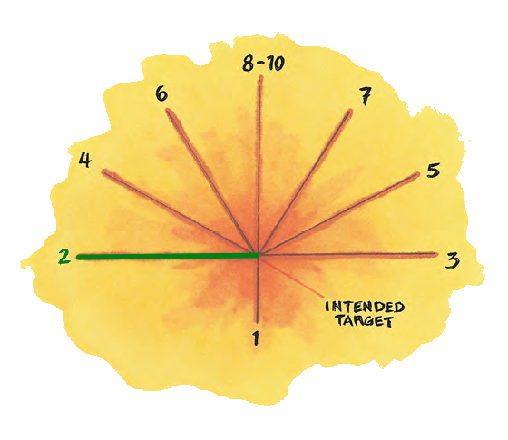scatter diagram