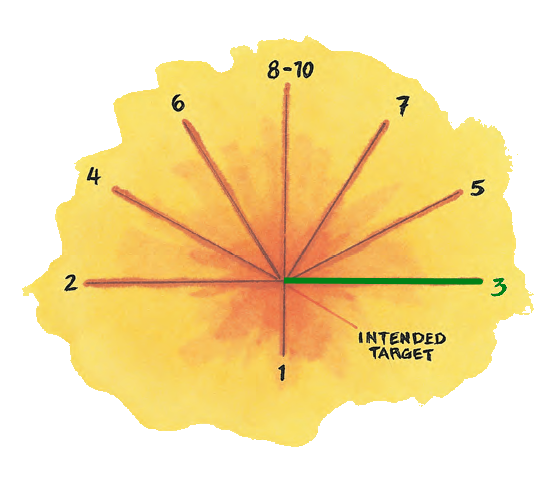 scatter diagram