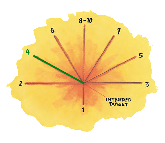 scatter diagram