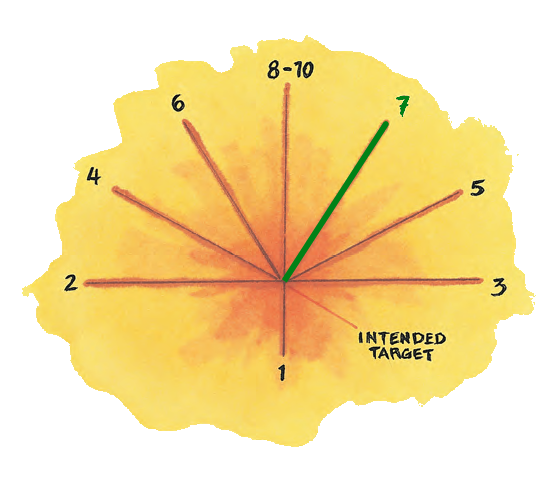 scatter diagram