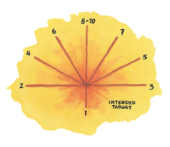 scatter diagram