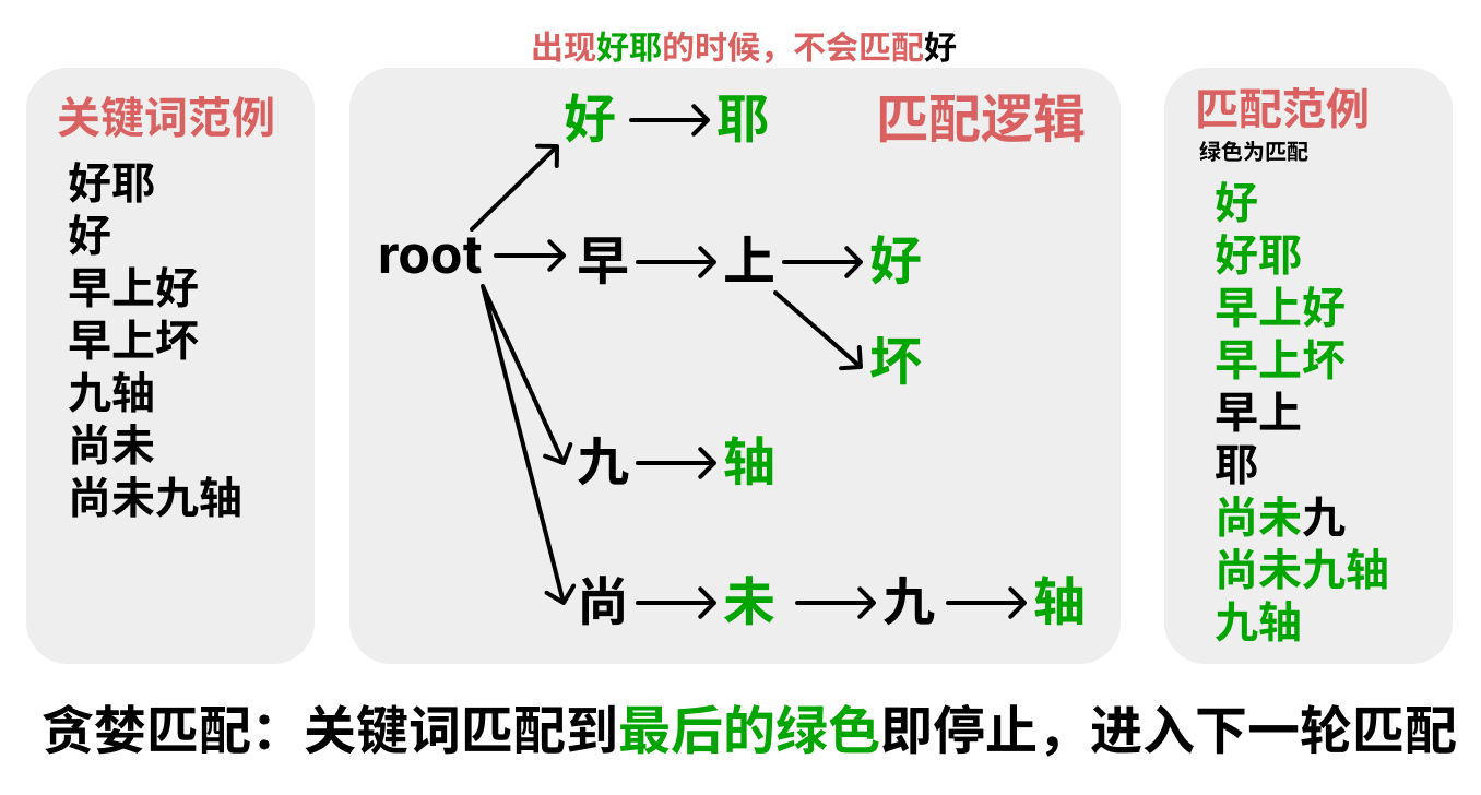 替换表情包触发逻辑