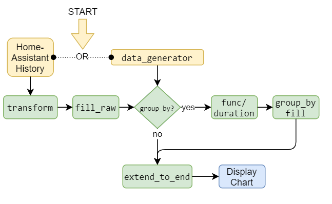 data_processing_steps