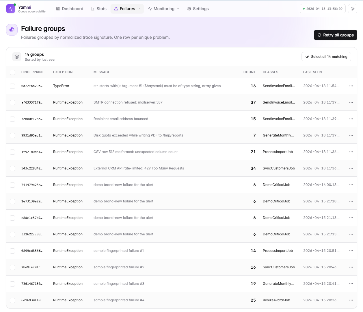 Failure groups