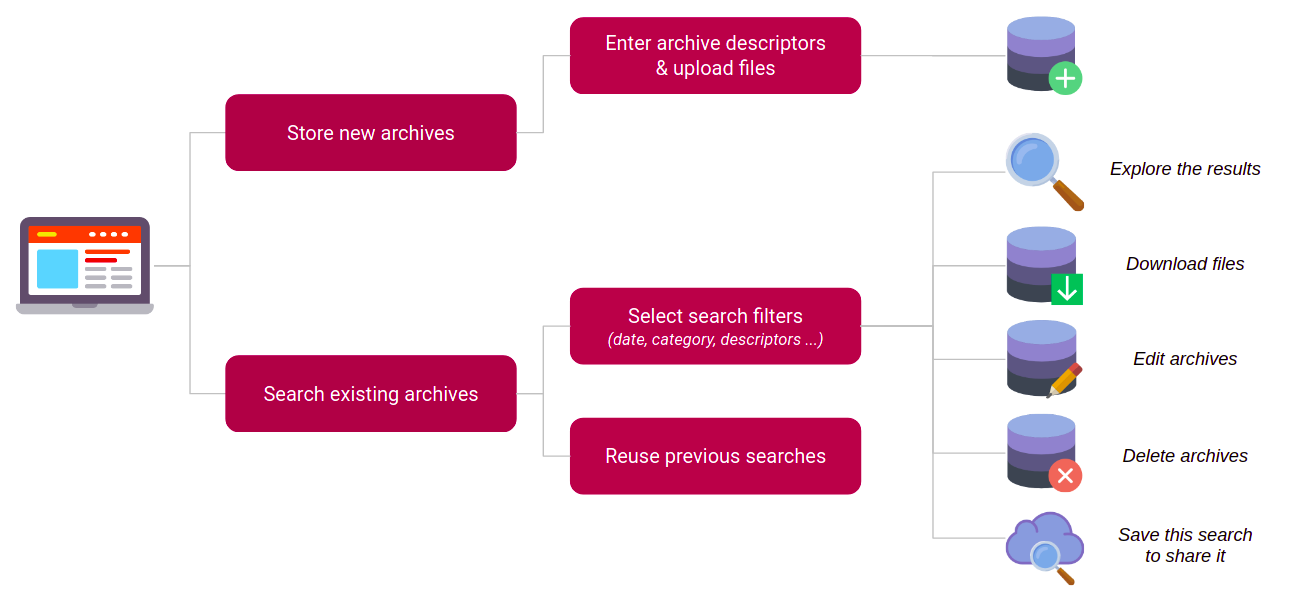 website architecture