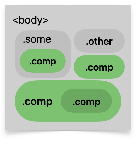 components