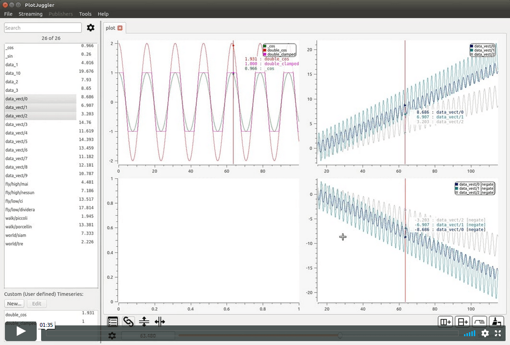 Custom timeseries