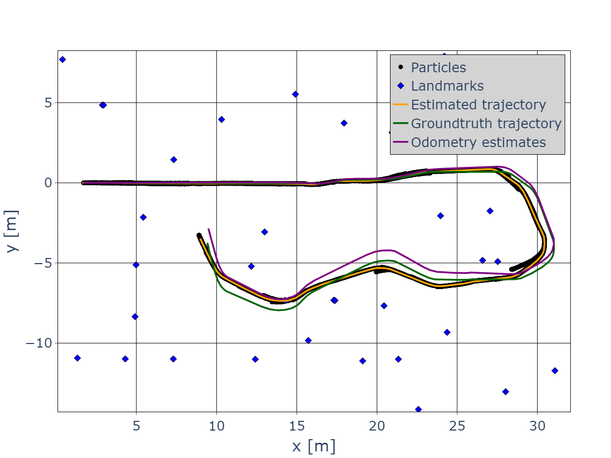 SLAM trajectory and map estimate