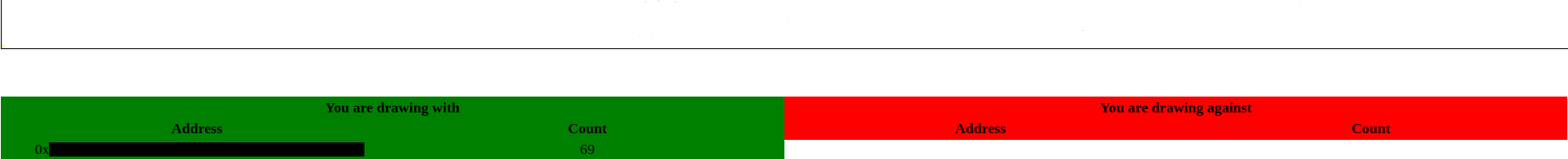 Bot drawing statistics