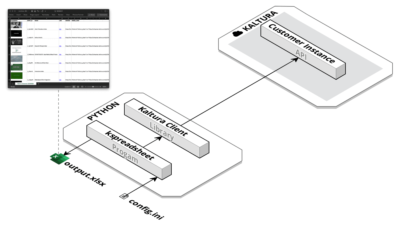 Ron Raz Model GitHub - Ron-Raz/kspreadsheet: Output Kaltura entries as spreadsheet