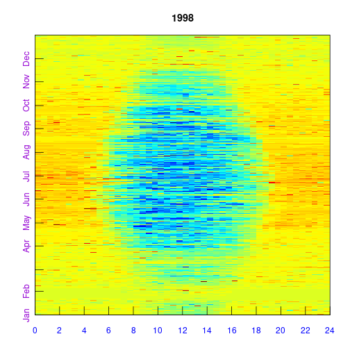 plot of chunk example