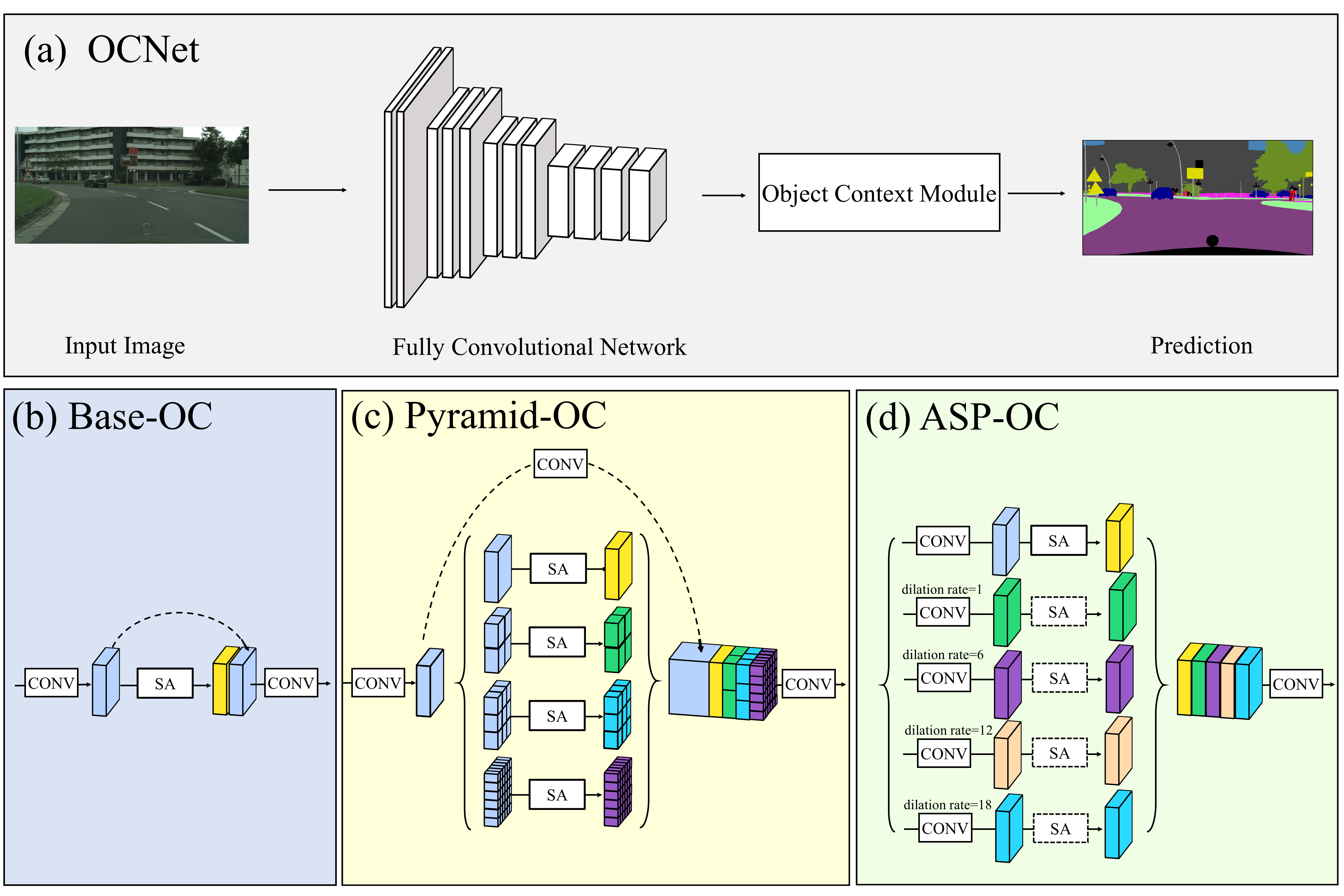 Overall Framework of OCNet