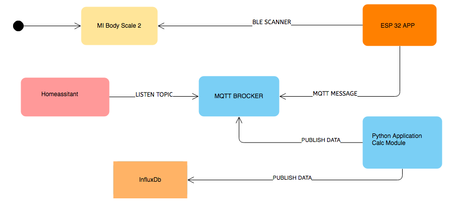 app_states