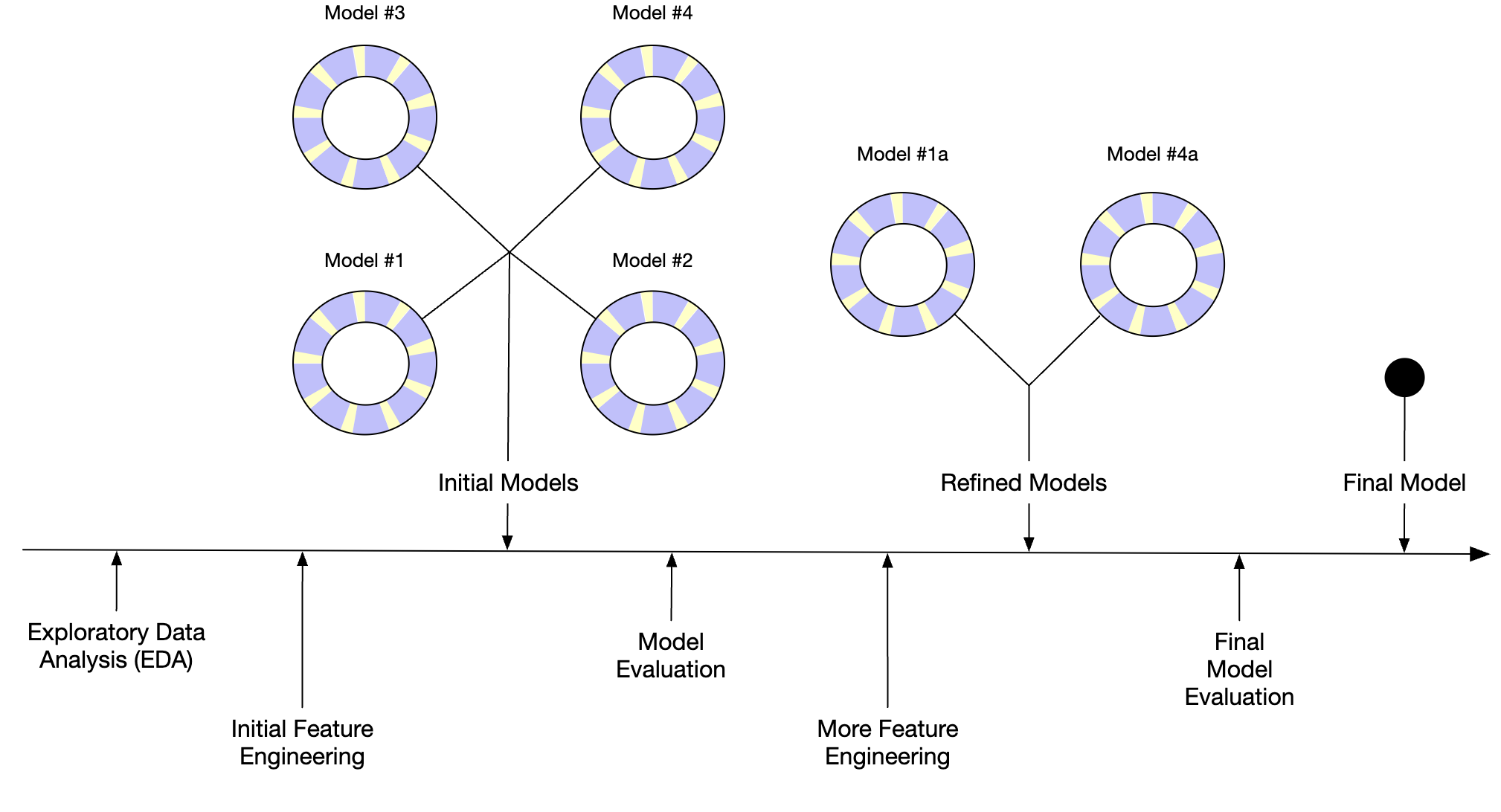 'workflow of modeling'