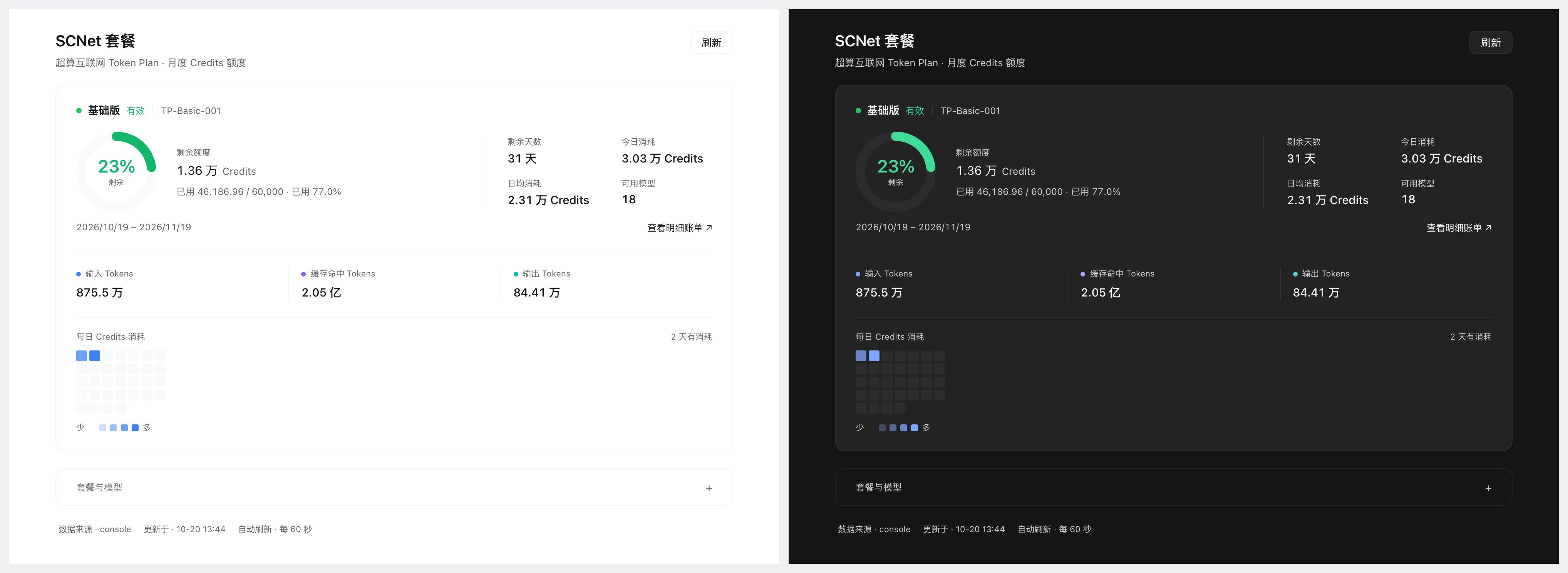 dsh-scnet-plan
