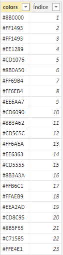 database model