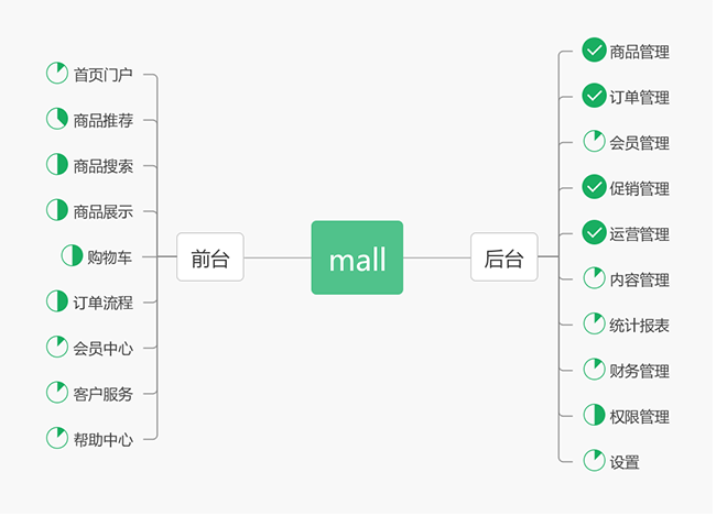 项目开发进度图