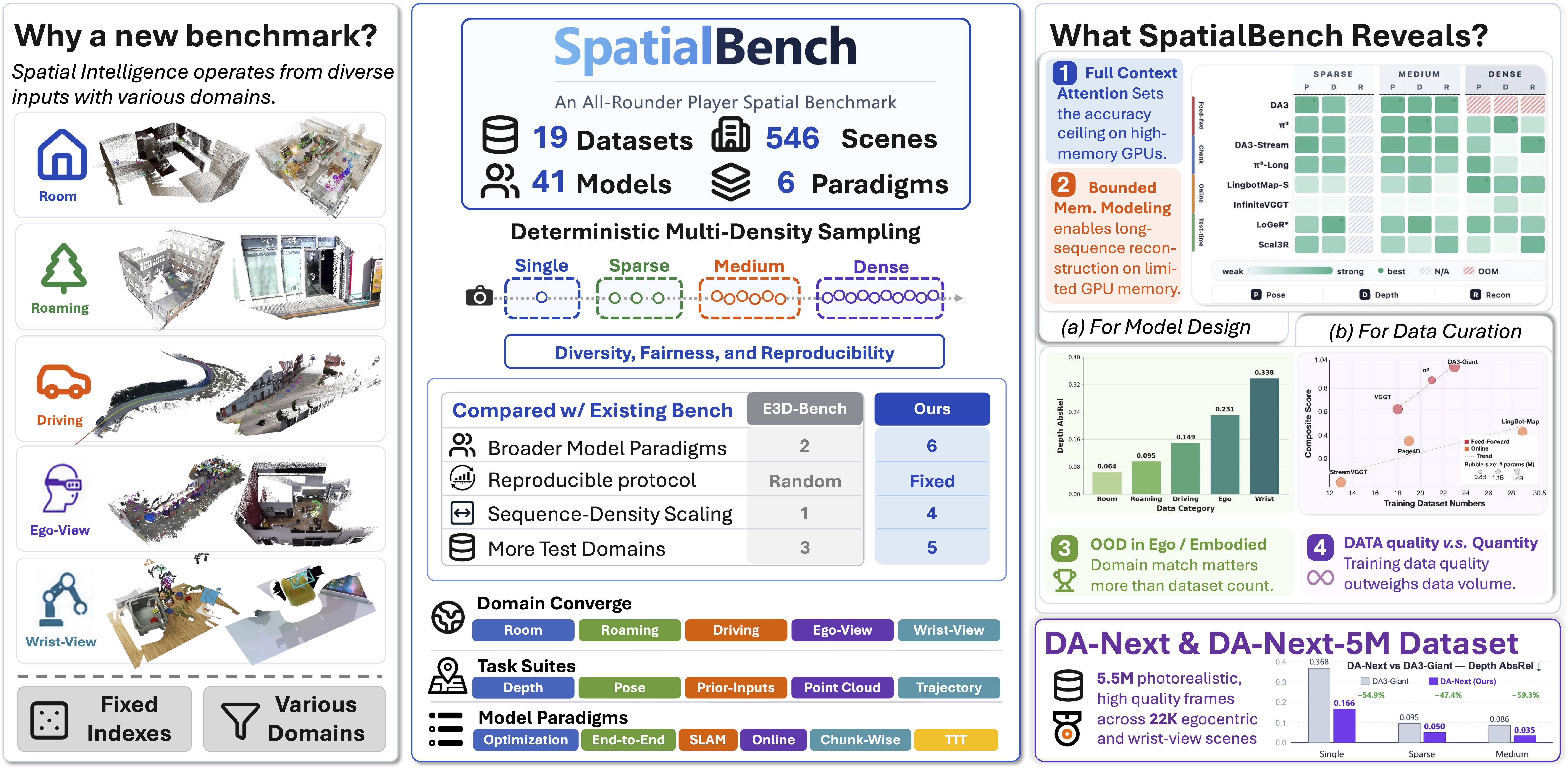SpatialBench Overview
