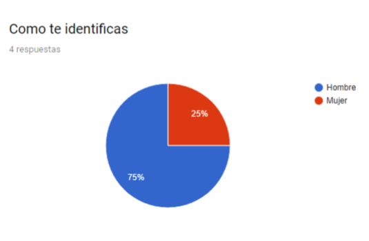 ComoteIdentificas