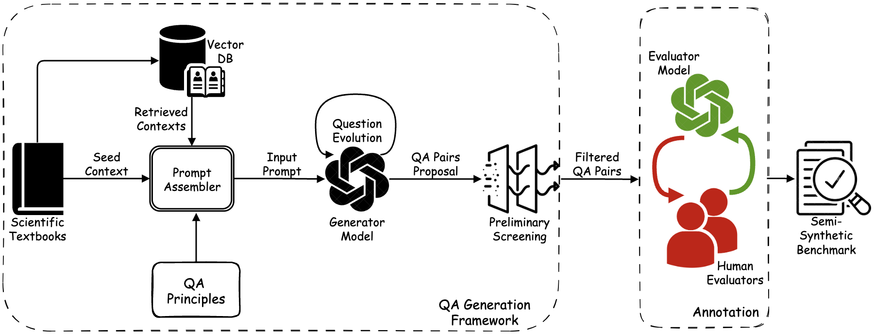 ClimaQA Image