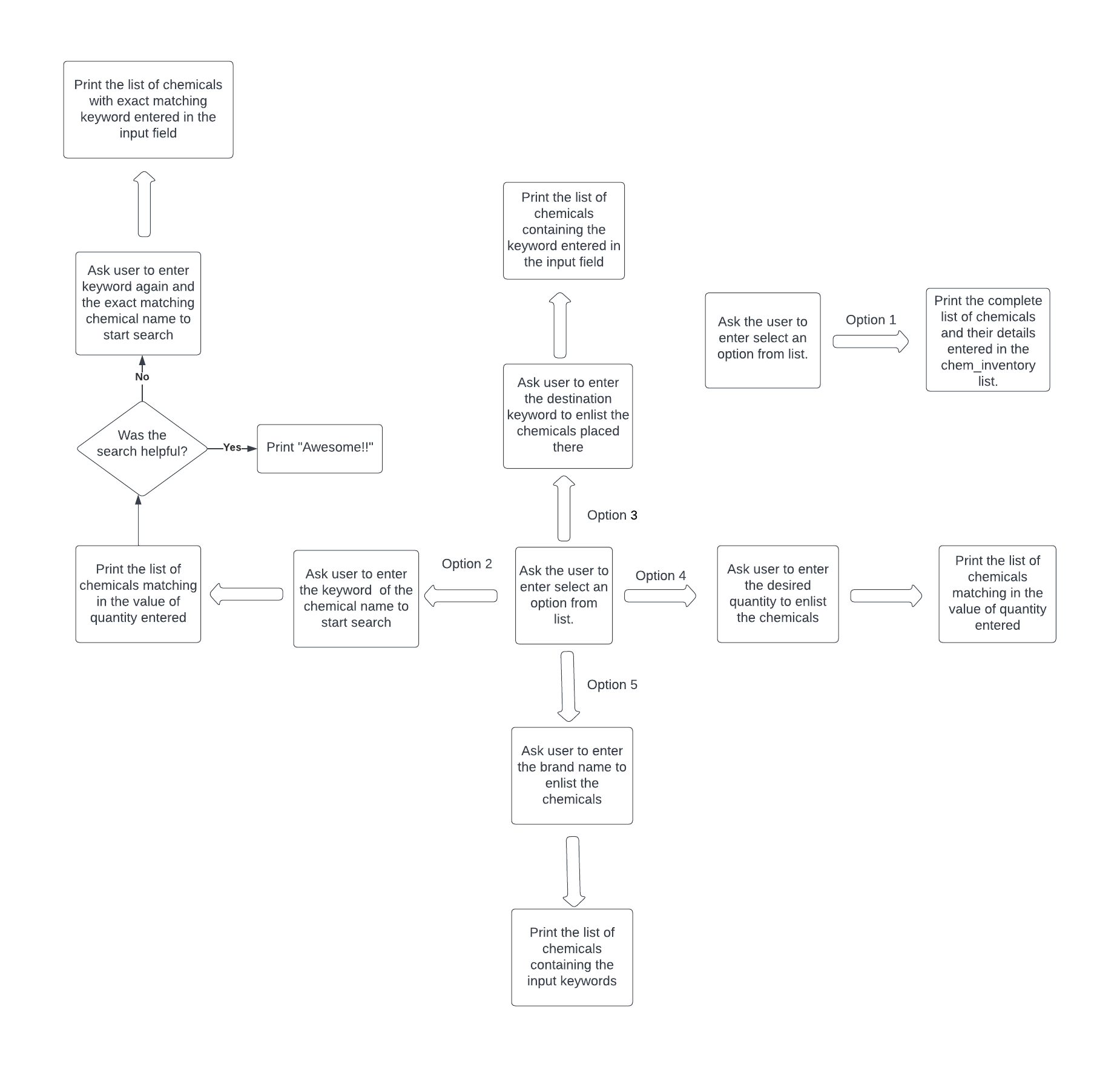 User selection flow