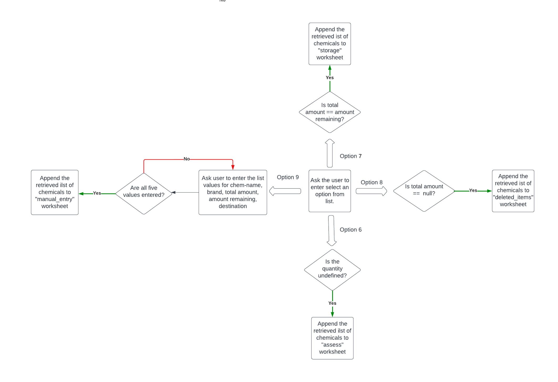 User selection flow