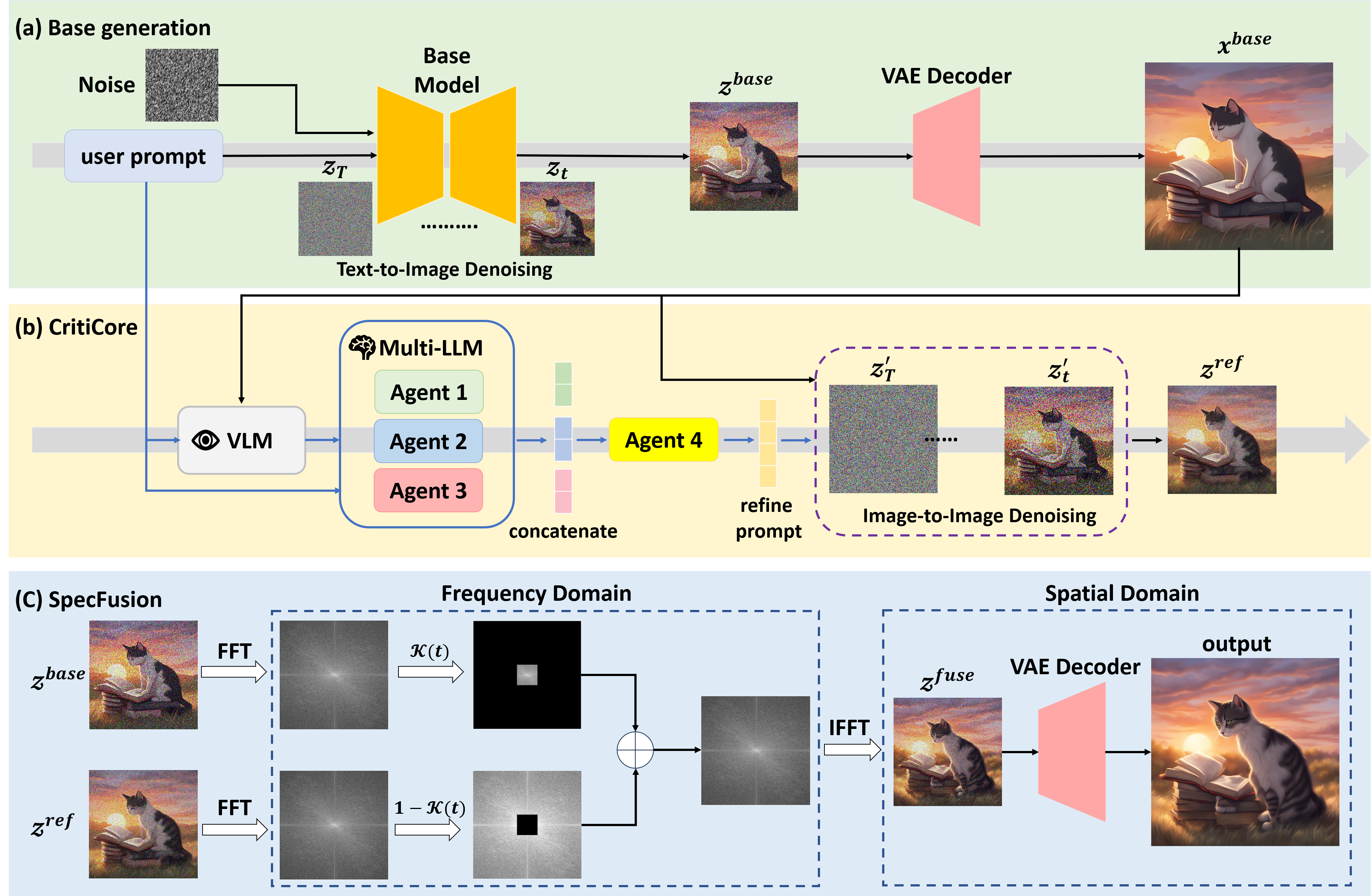 Method Overview