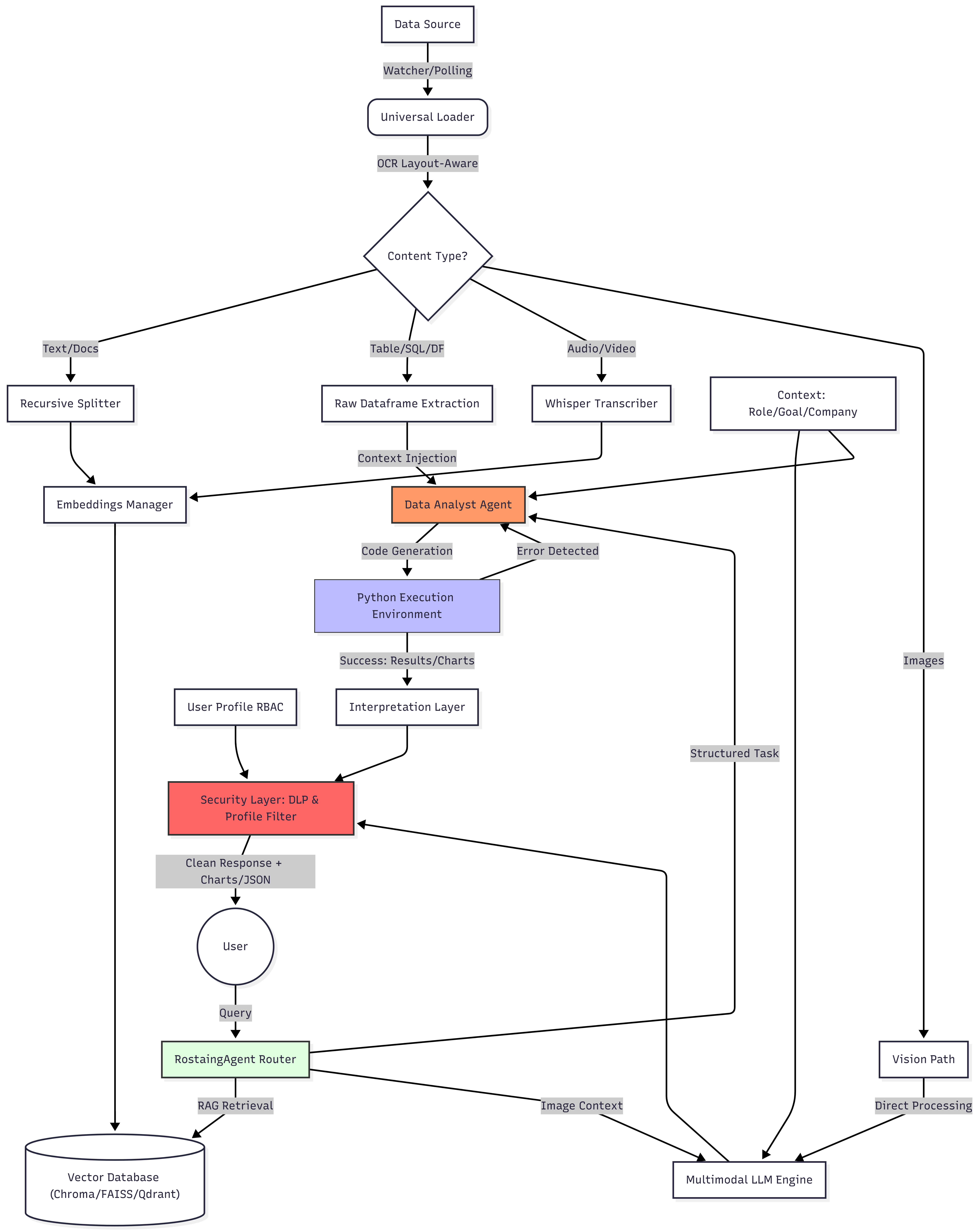 Framework Architecture