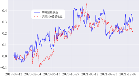 GitHub - Rotate65536/HF_MultiFactor_Strategy: A multi-factor investment ...