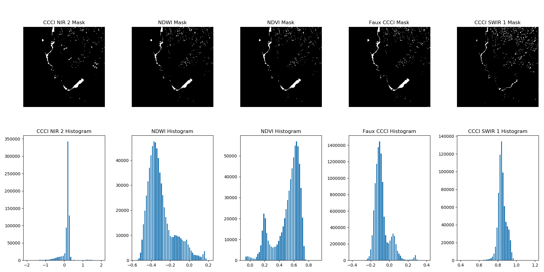 waterways with histogram 2