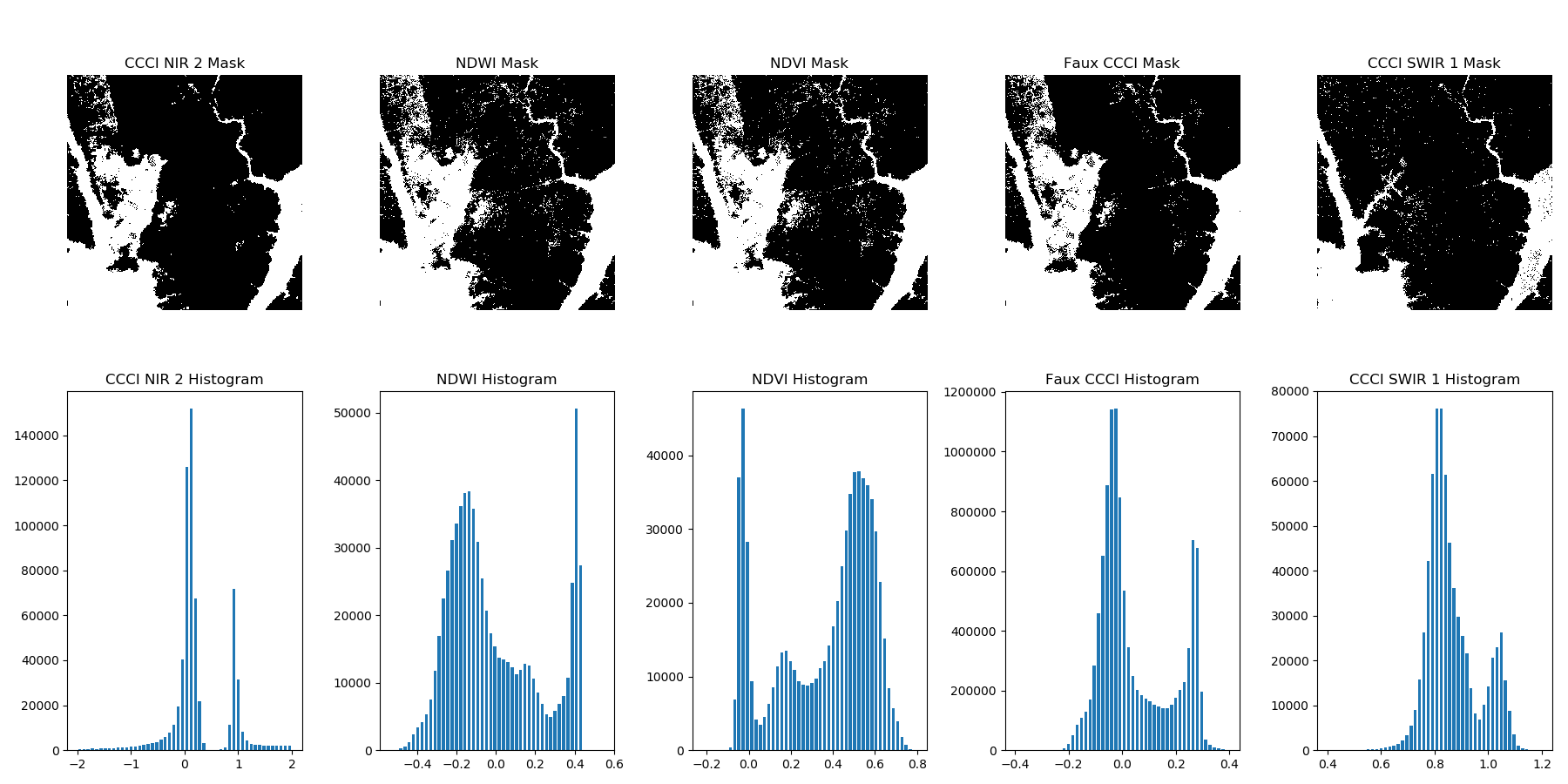 waterways with histogram 4