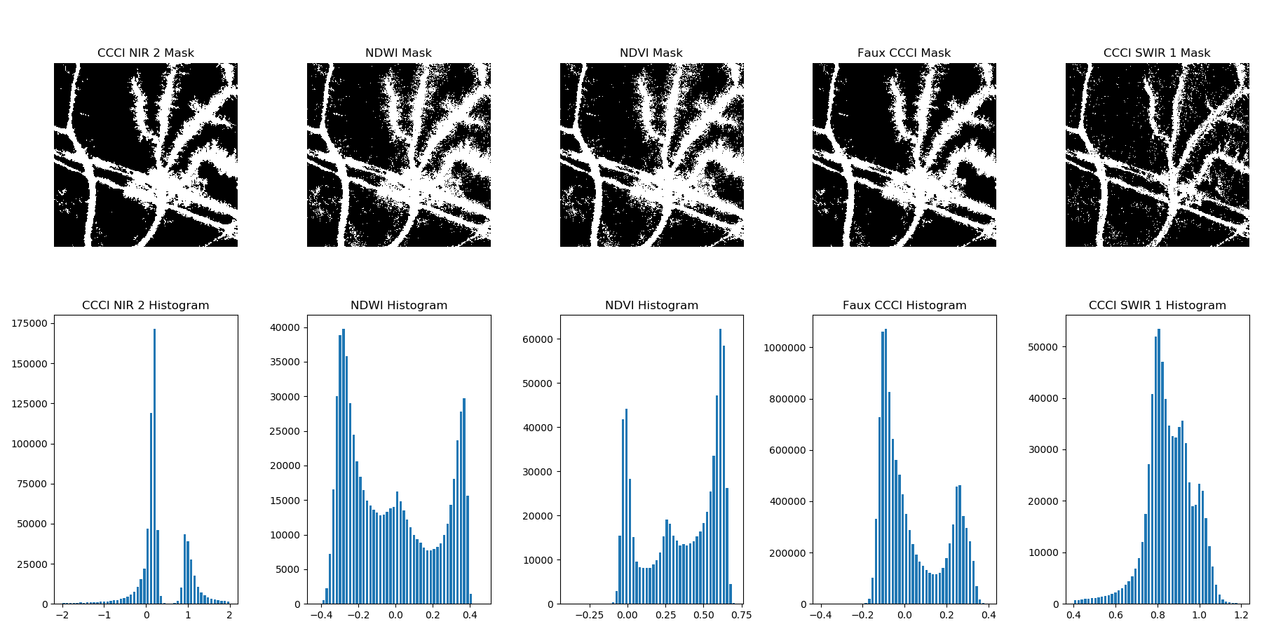 waterways with histogram 5