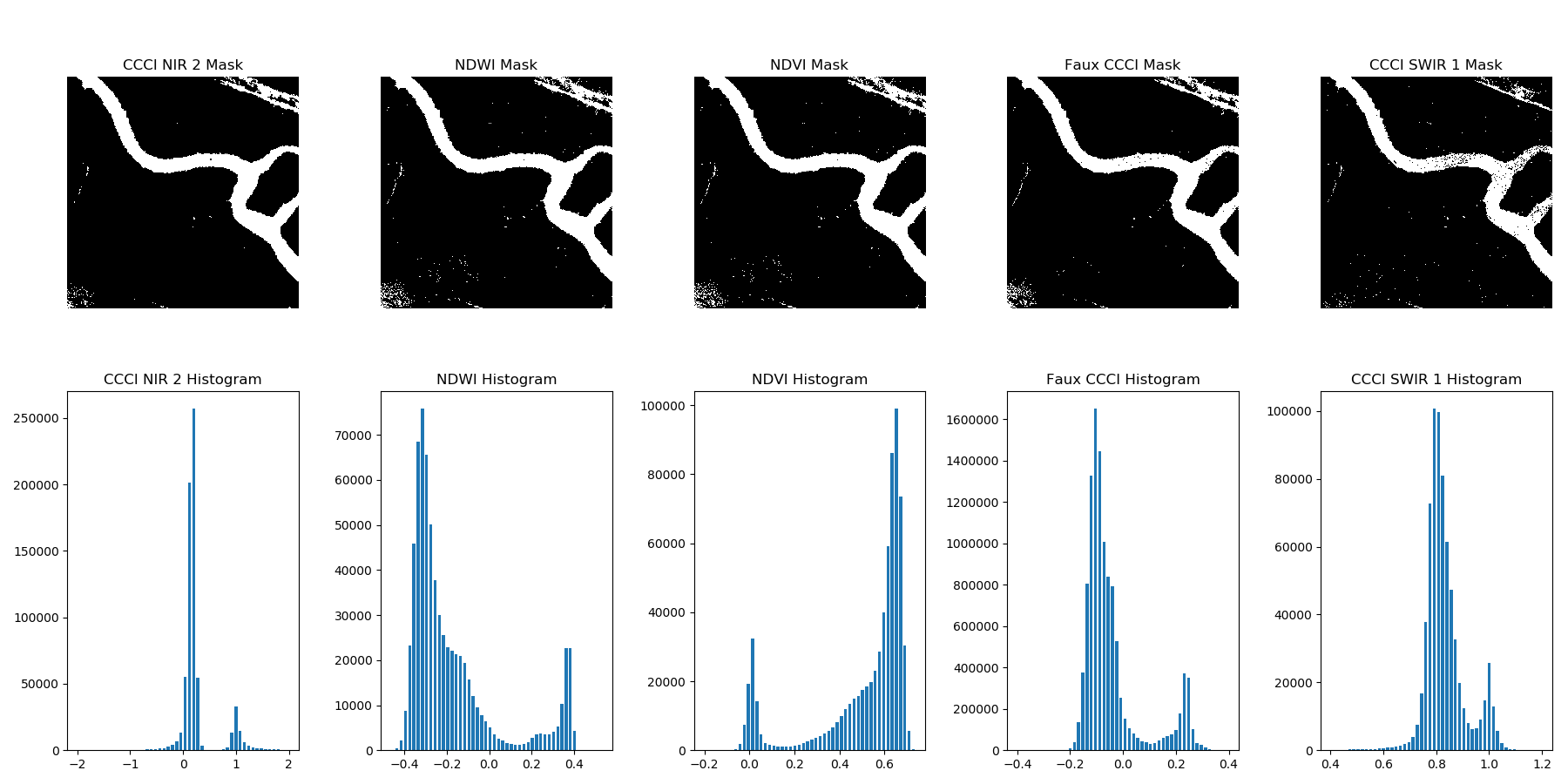 waterways with histogram 6