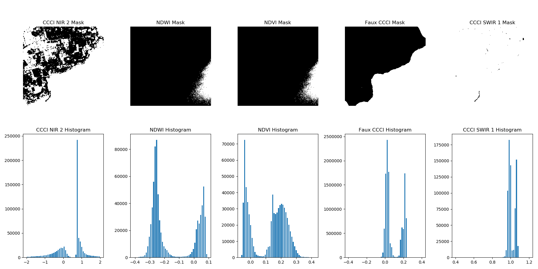 waterways with histogram 7