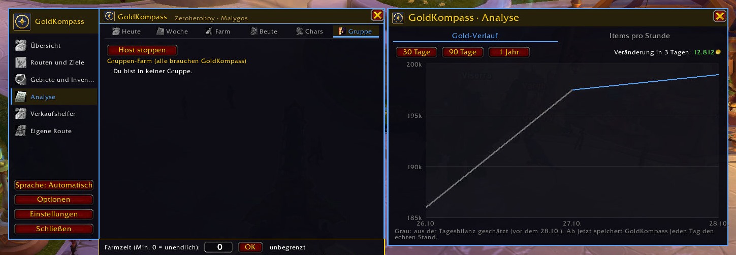 Overview and analysis